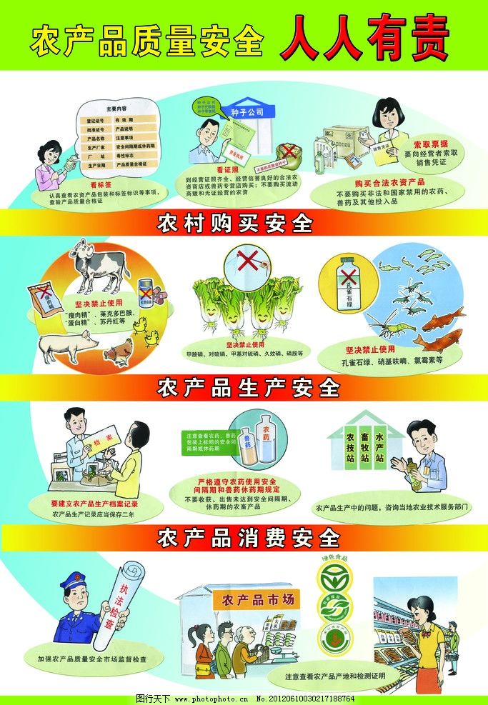 從田間到舌尖 農(nóng)產(chǎn)品生產(chǎn)中的質(zhì)量安全關(guān)鍵環(huán)節(jié)與圖片紀(jì)實(shí)